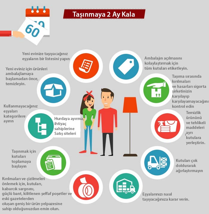 Ev taşıma öncesi 2 ay kala
